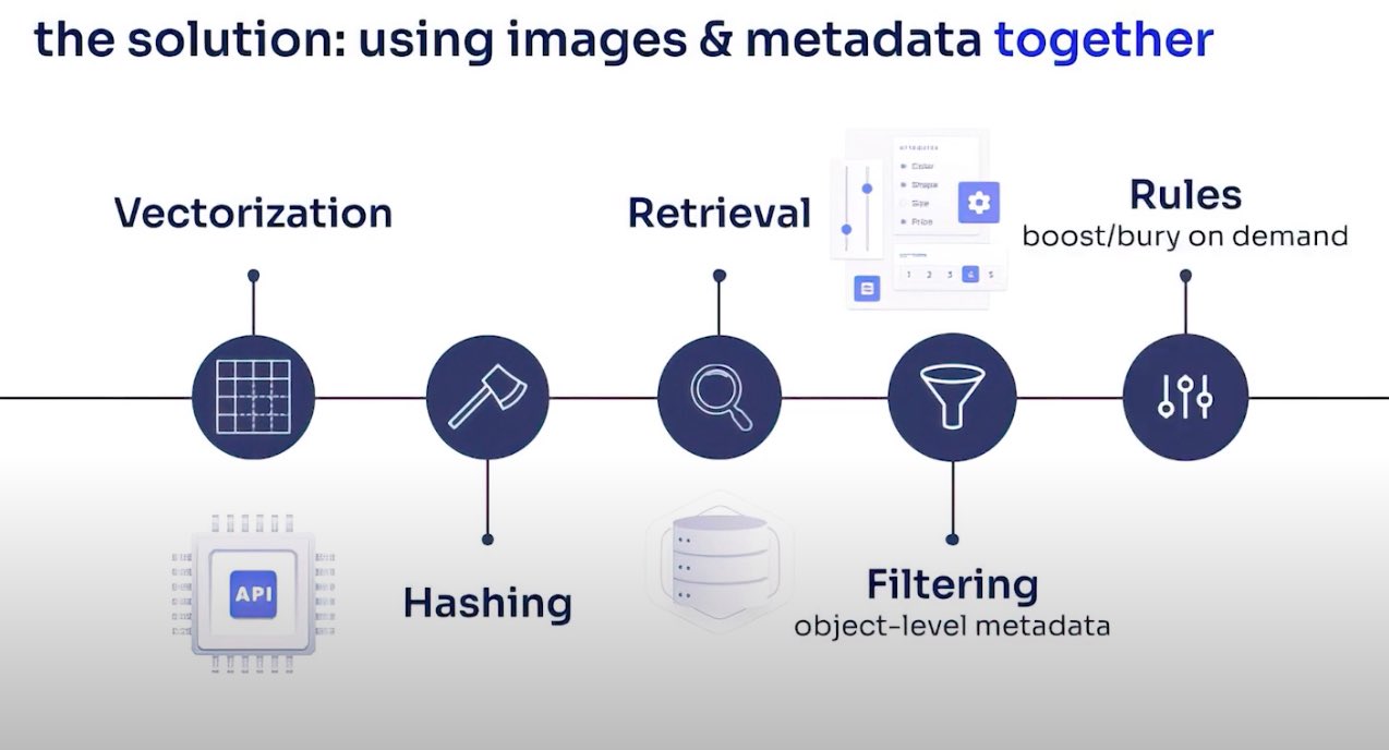 vectorization and retrieval