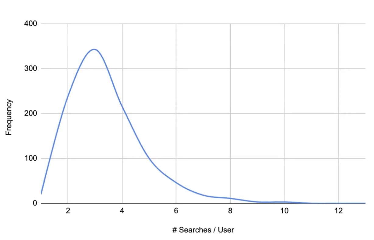 what is an outlier