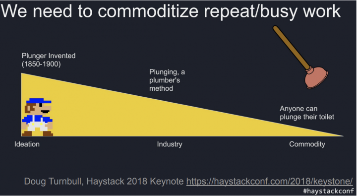 We need to commoditize busy work